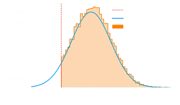 Bayesian Sample Selection Effects