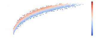 Forward Modelling for Supernova Cosmology