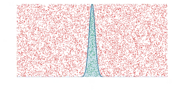 A visual tutorial of Rejection Sampling