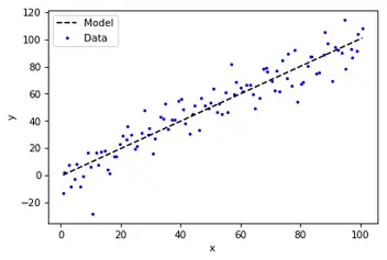 Setting up a scientific python environment
