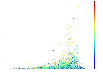 RoyalRoad Data Infographic