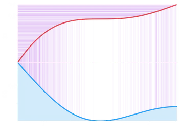 A visual tutorial of Inversion Sampling