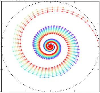 Kubo Oscillator