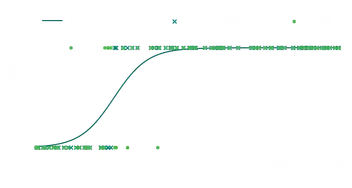 An Introduction to Logistic Regression