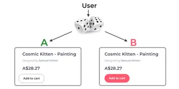 A/B Test Significance in Python