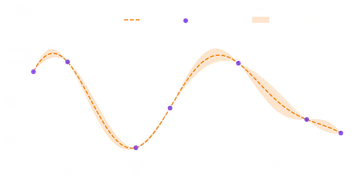 An Introduction to Gaussian Processes