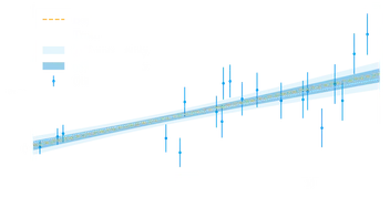 Bayesian Linear Regression in Python