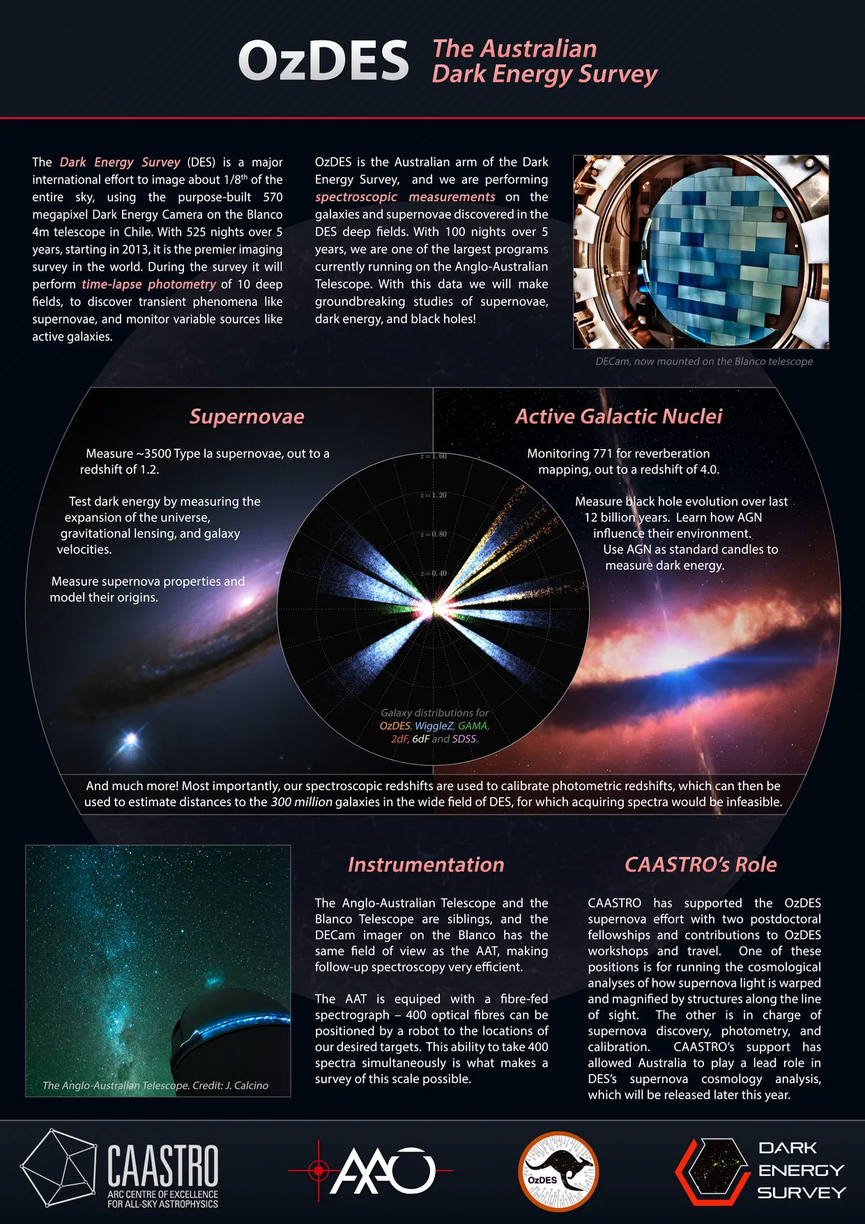OzDES research poster