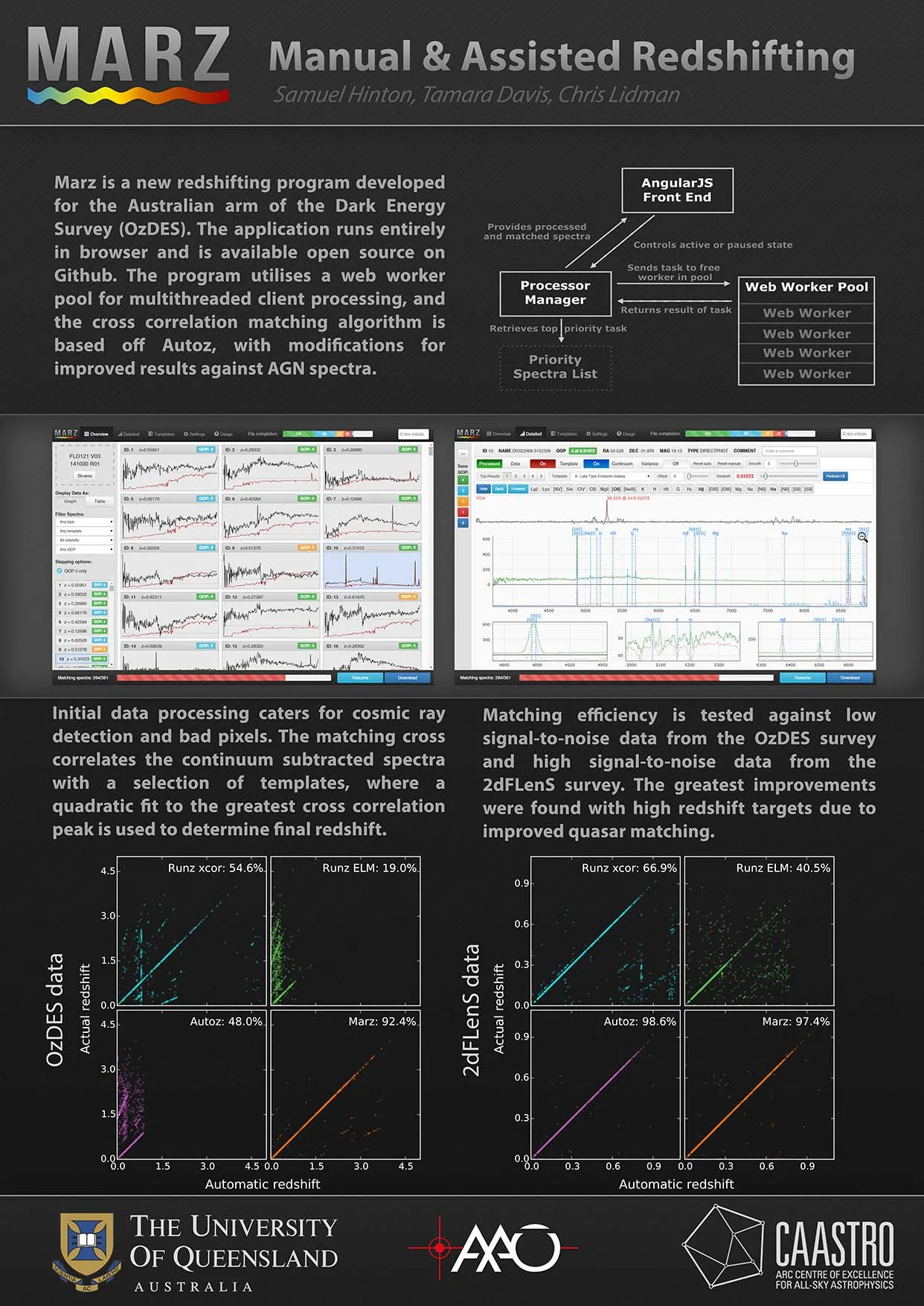 Marz redshift tool research poster