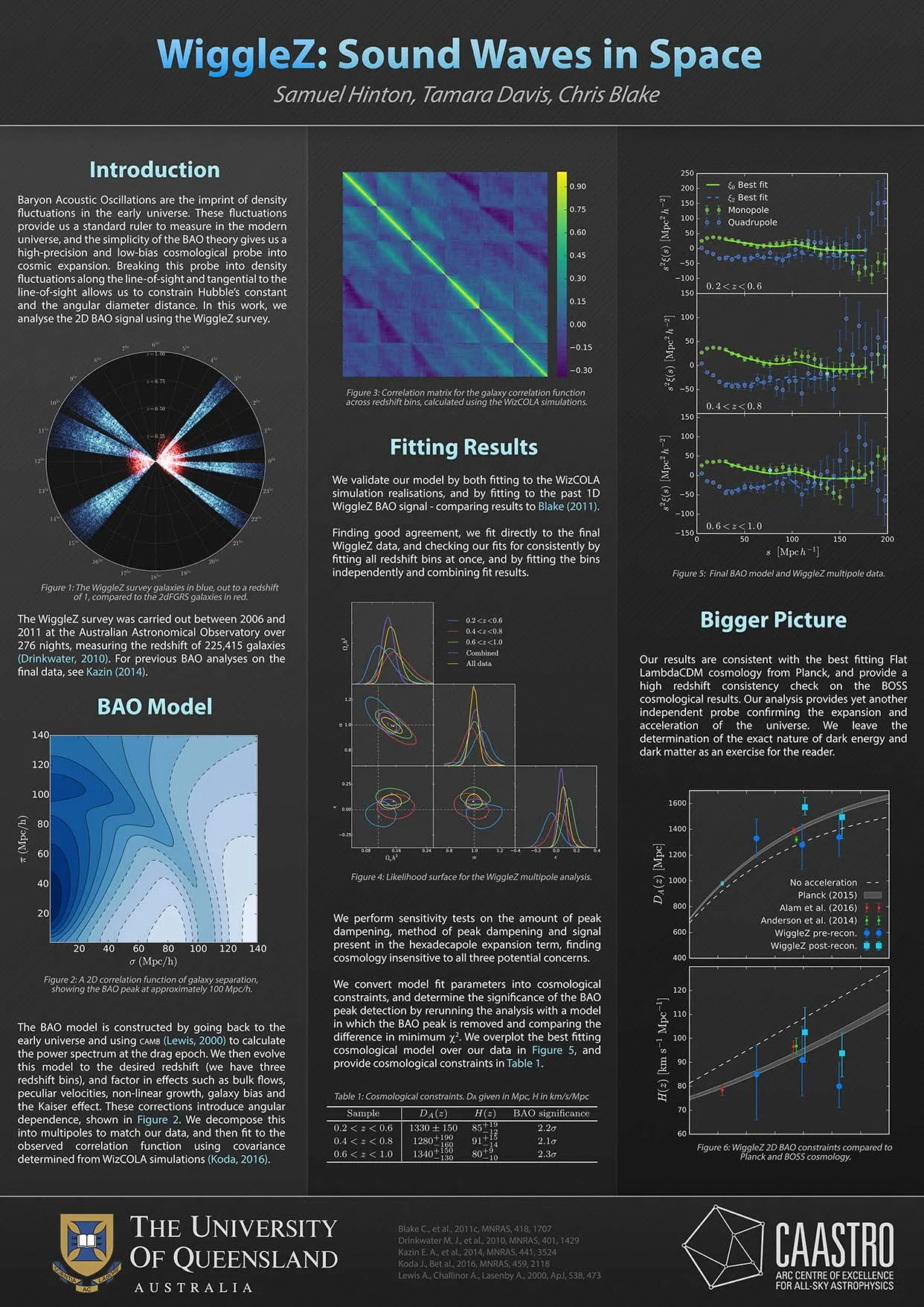 WiggleZ 2D BAO research poster